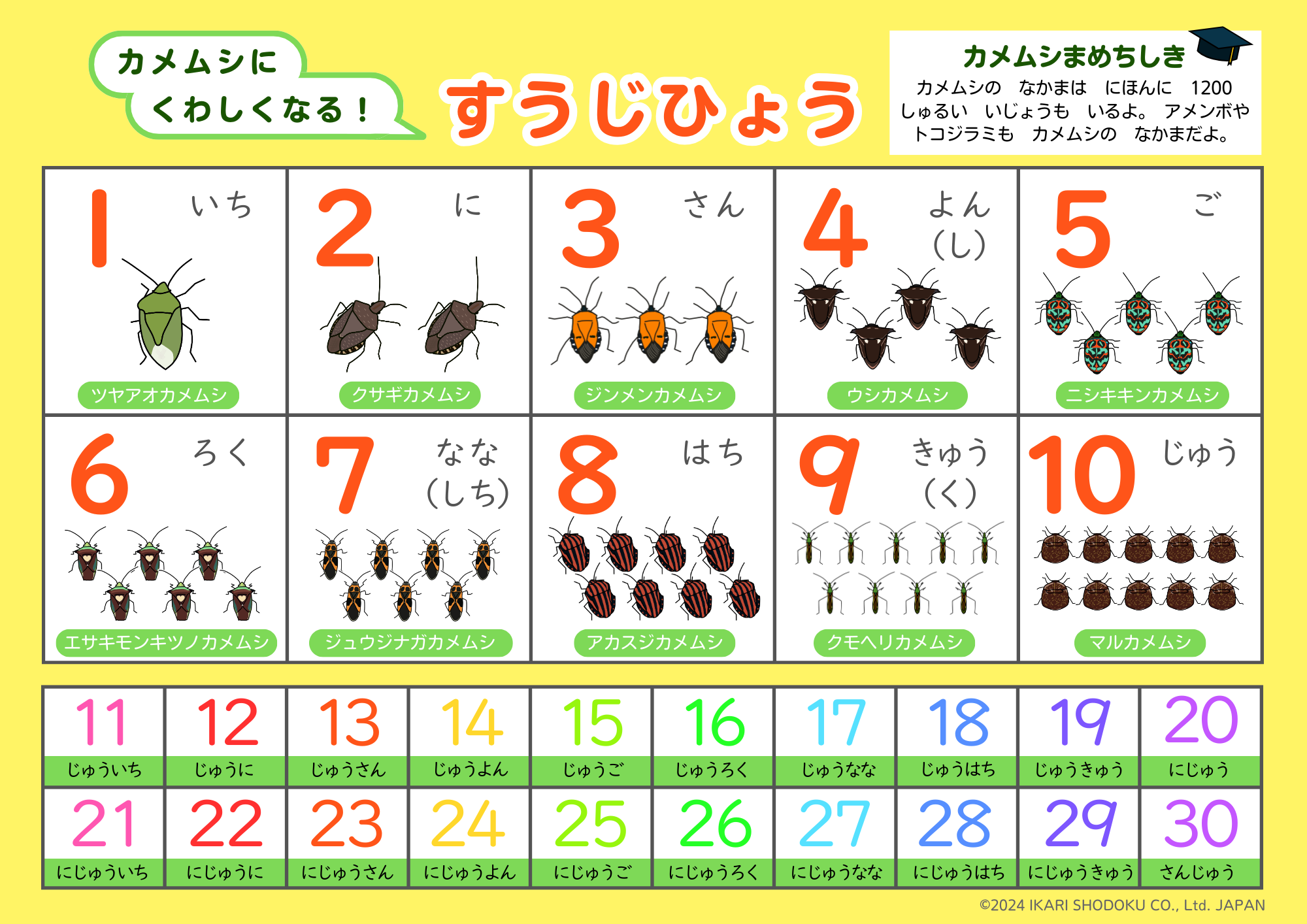 カメムシに詳しくなる数字ポスター